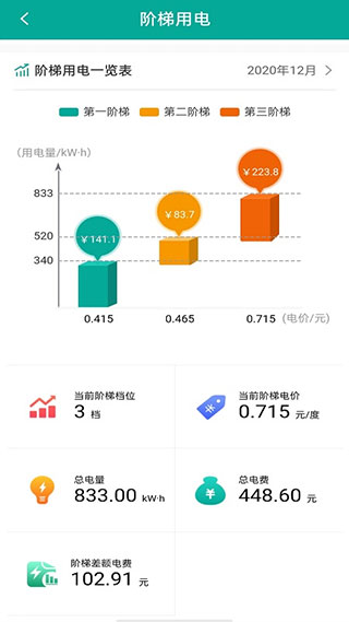 蒙电e家最新版截图3