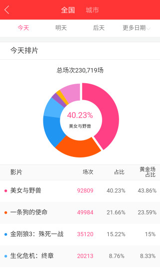 糯米票房截图1