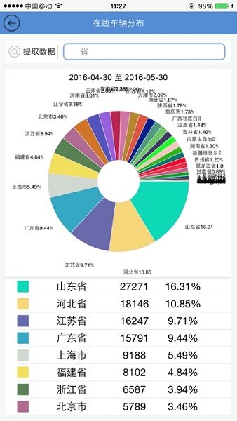 智能通重汽手机版截图3