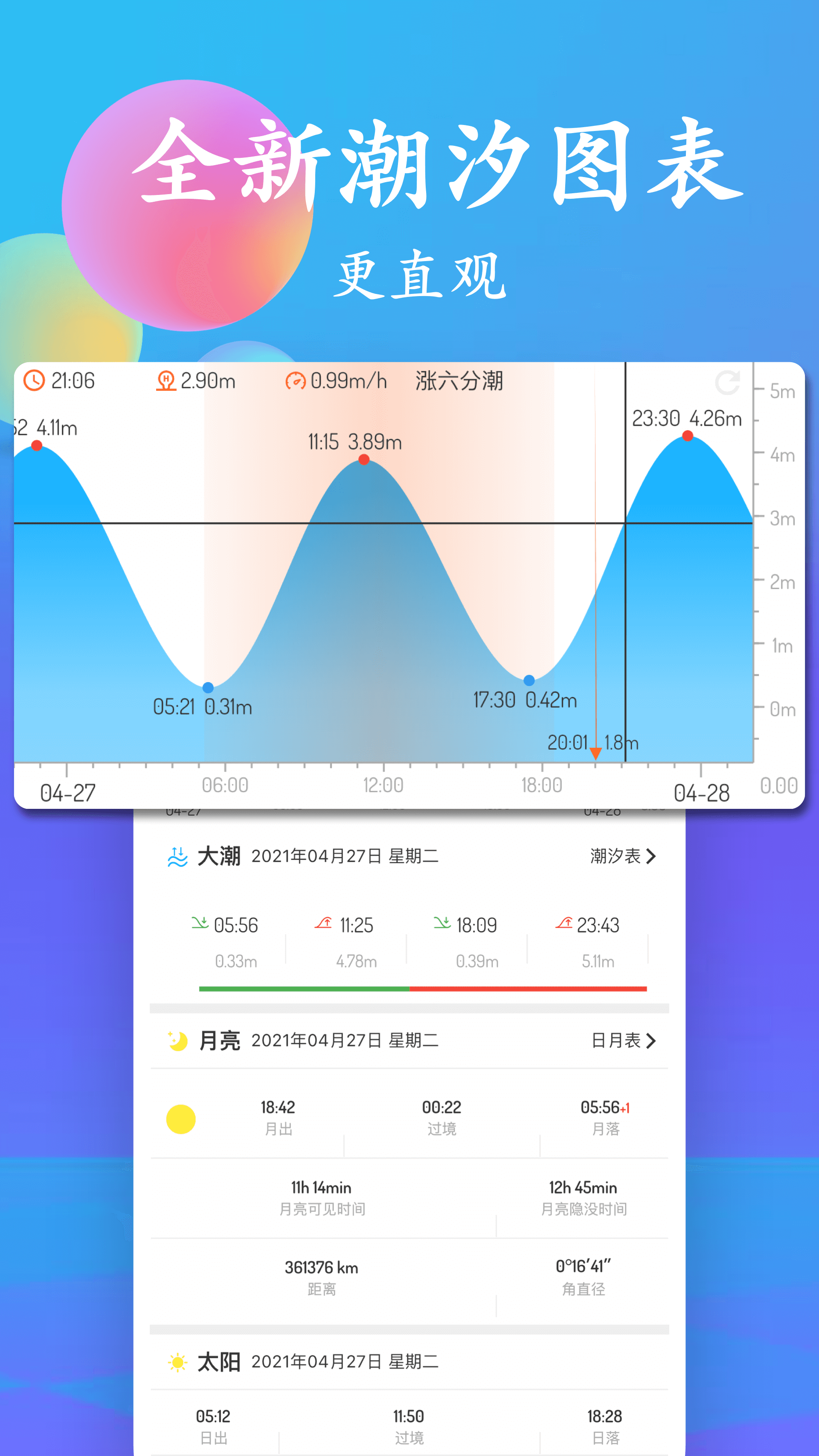 潮汐表2023最新版截图1