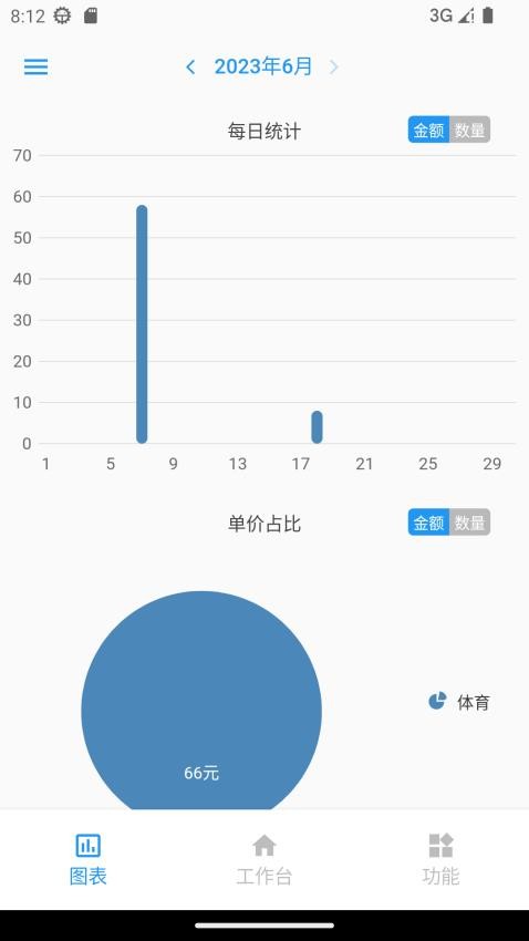 全能计件王手机版截图3