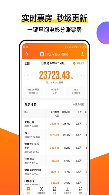 灯塔专业版实时票房app截图1