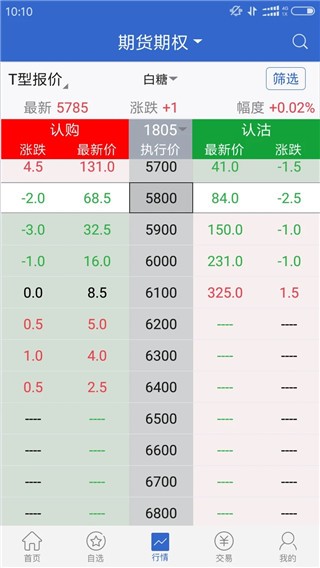 广发期货官方最新版