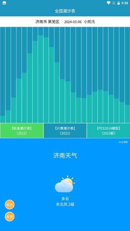 全国潮汐表2024最新版