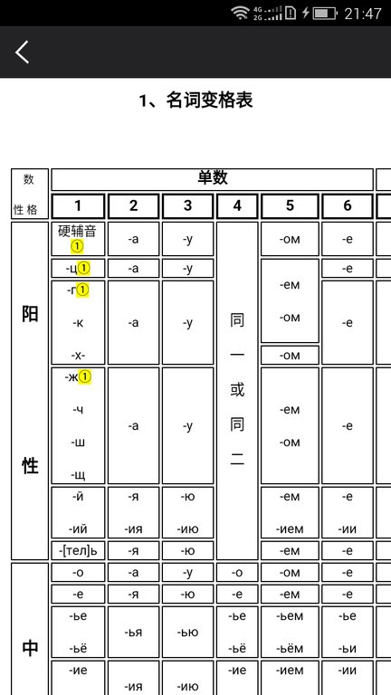 千亿词霸俄语词典最新版截图3