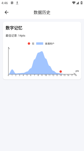 humanbenchmark中文版免费app截图3