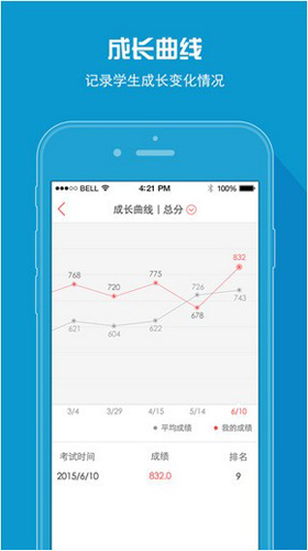 A佳查分app(A佳教育)截图3