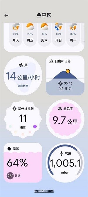 谷歌天气预报(weather)