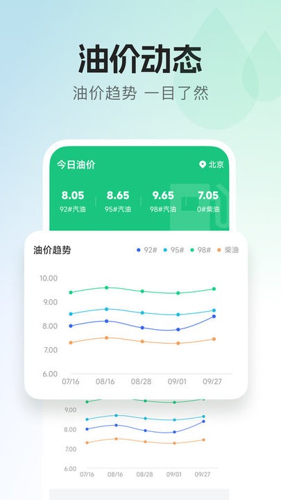 每日油价全国油价查询软件截图2