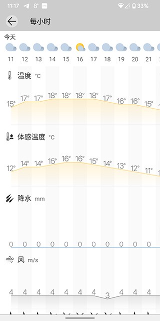 weawow最新版截图3