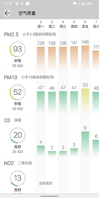 weawow最新版截图4