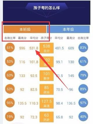 智学网家长端app怎么查成绩