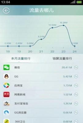 流量精灵截图4