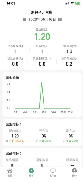 小精灵管家app截图1