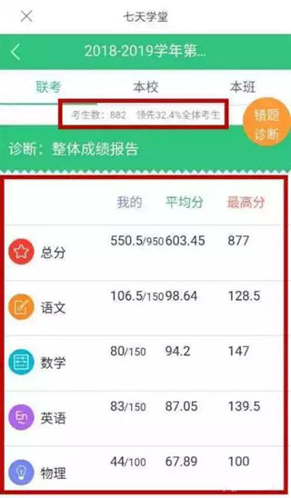 七天网络阅卷app