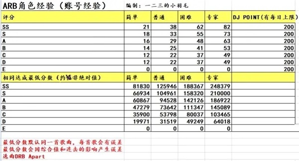 催眠麦克风日服官方正版DJ经验获取图