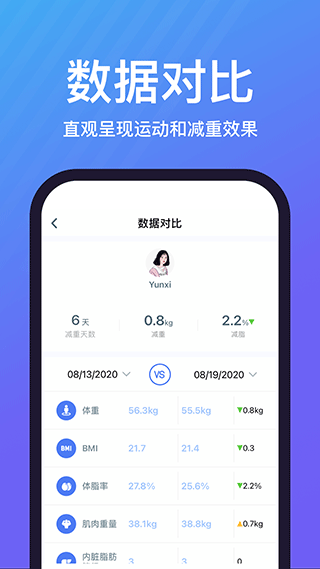 乐轻体重秤app截图4