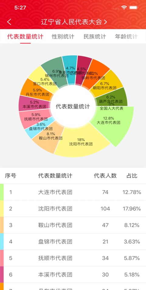 辽宁人大app官方版截图3