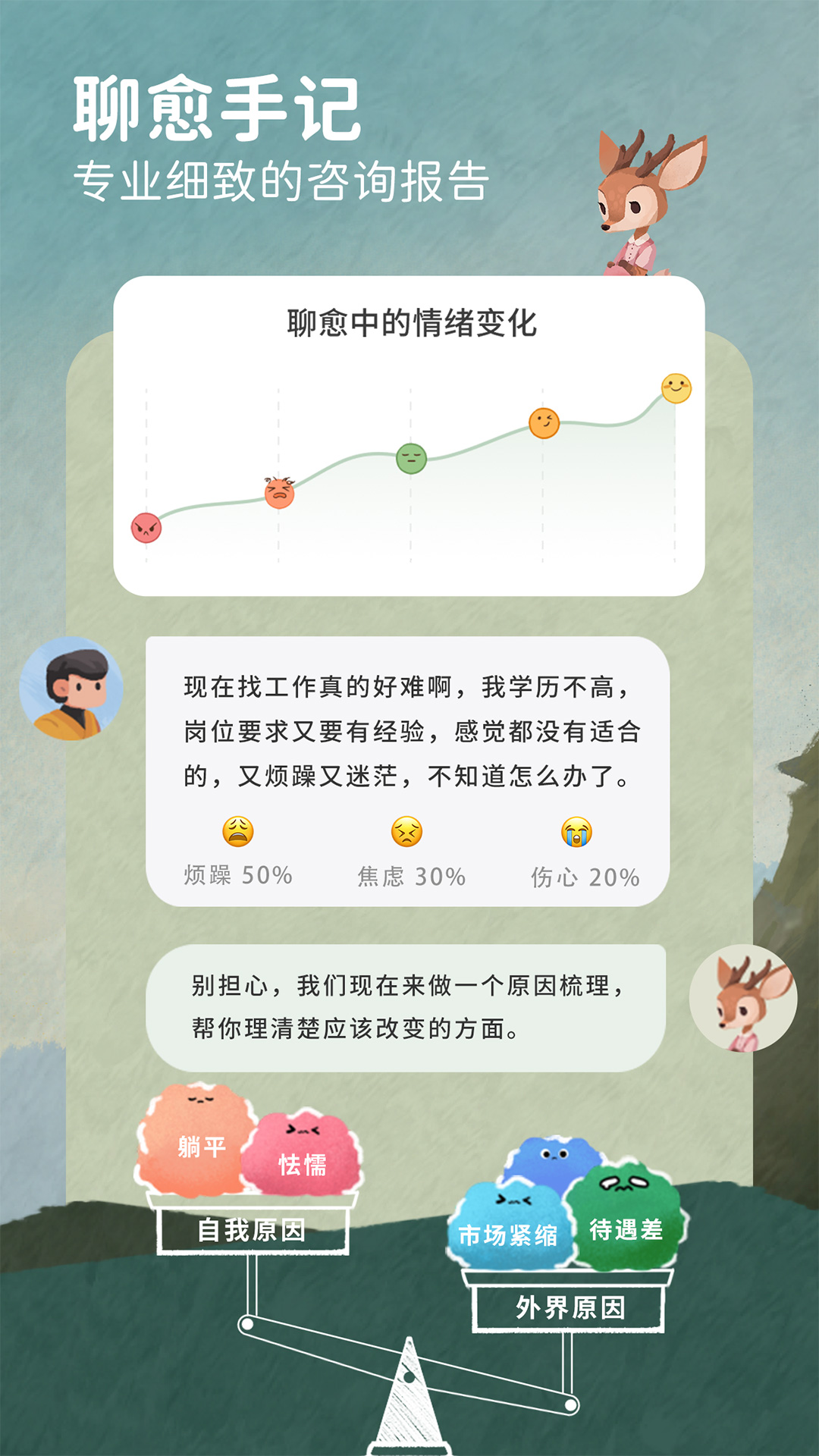 林间聊愈室app截图3