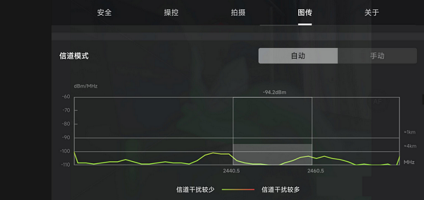 大疆无人机FCC开启工具(mavic air 2 fcc)