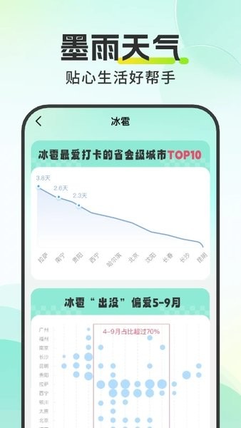 墨雨天气预报最新版本截图2