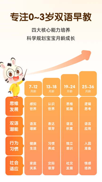 小斑斑月龄盒官方版截图4