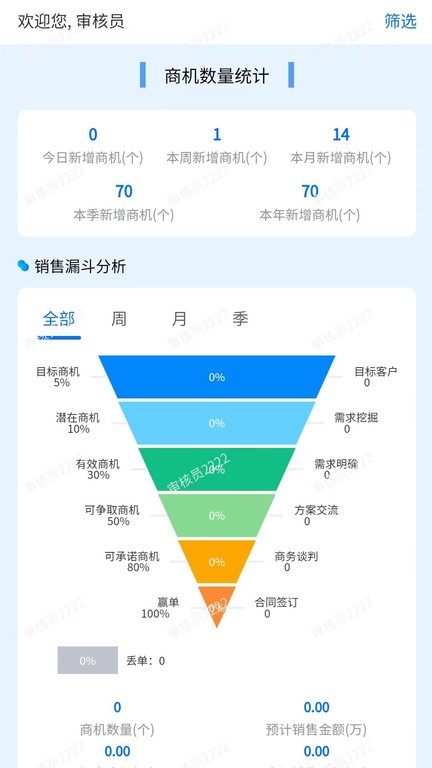 物壹数字化运营平台截图4