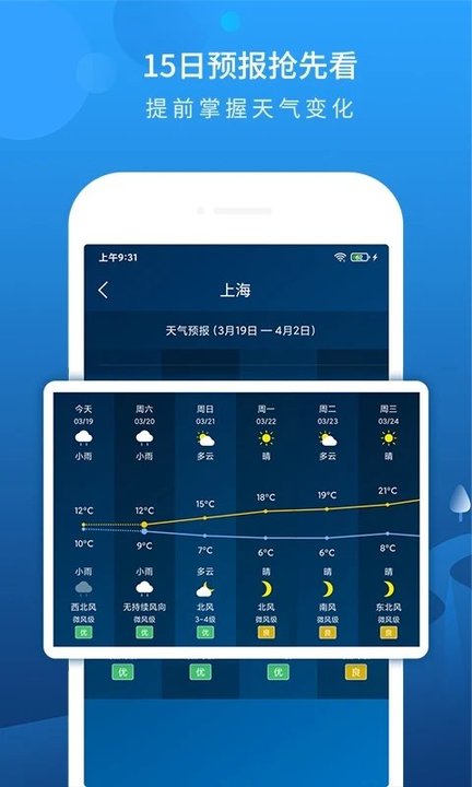 本地天气预报app最新版截图2