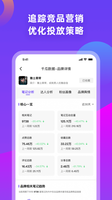 千瓜数据小红书数据分析平台截图1