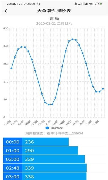 大鱼潮汐app截图3