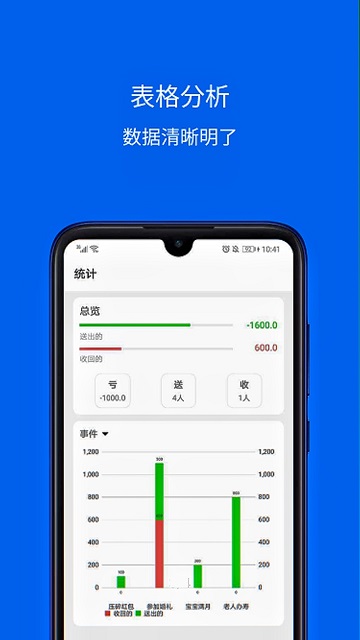 份子记账软件截图2