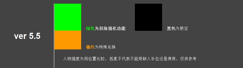 角色强度分析说明