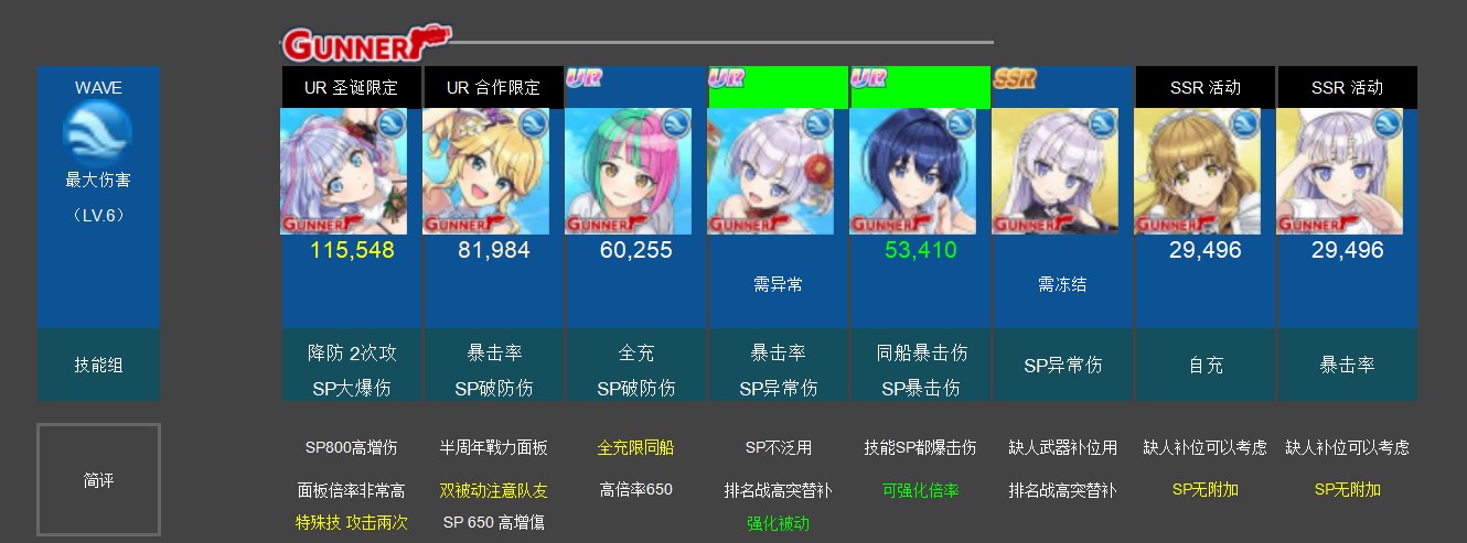 输出角色分析说明