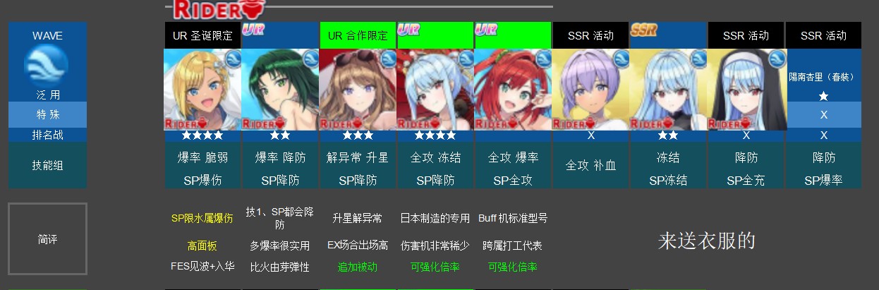 辅助输出分析说明