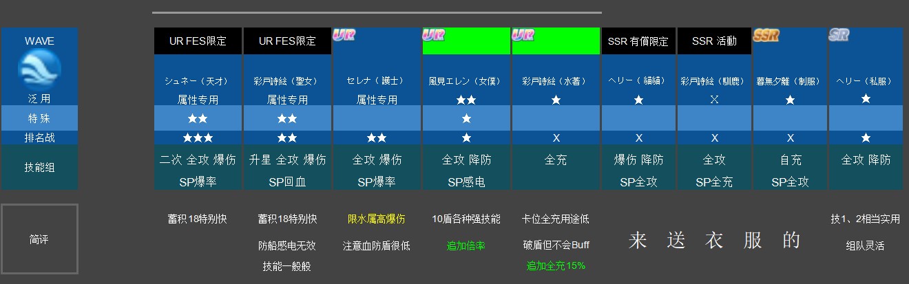防御角色分析说明