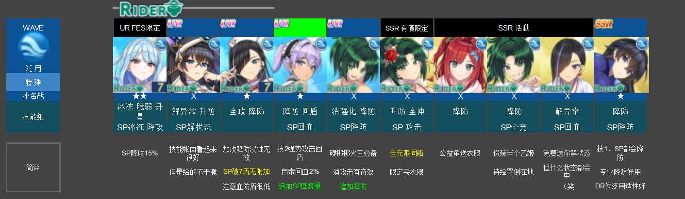 支援角色分析说明