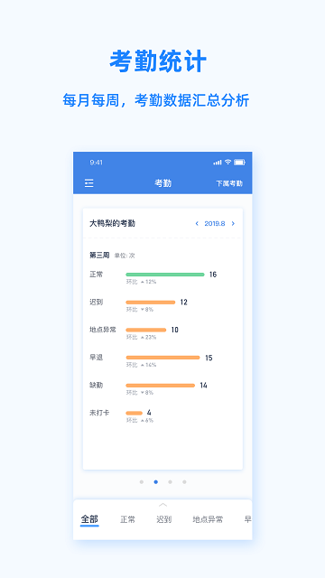 peoplus proapp截图2
