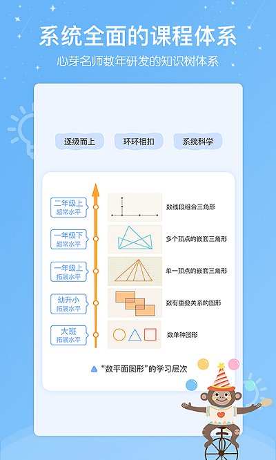 心芽幼儿教育软件截图3