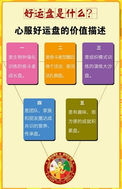 好运盘app截图1