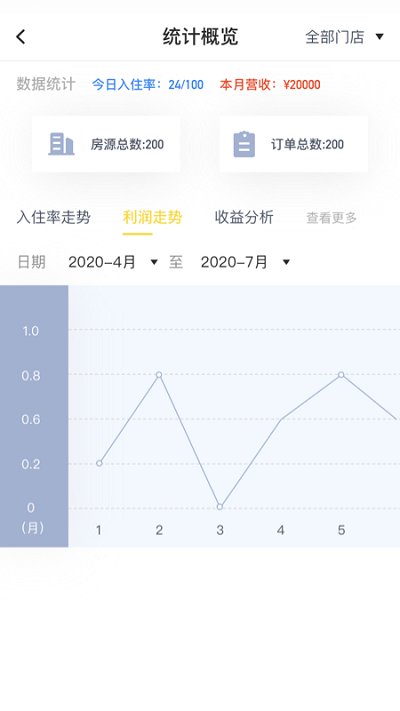 雀鸟管家官方版截图3
