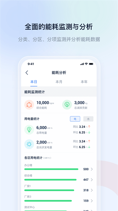 申菱物联官方版截图3