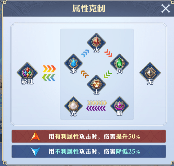 元素相克系统