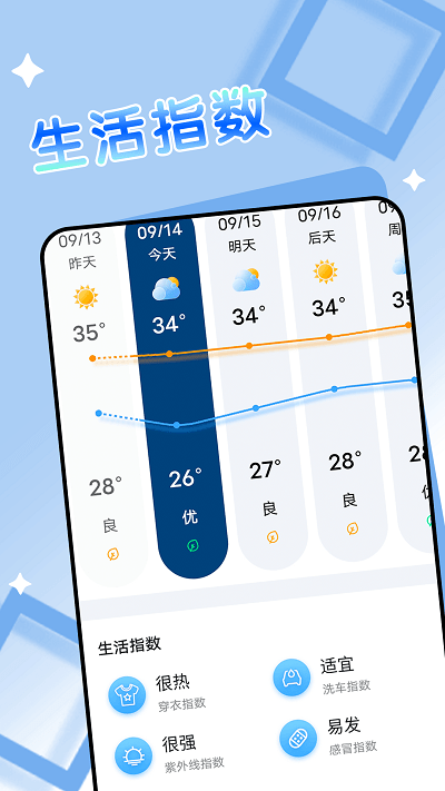FF得来天气app截图4