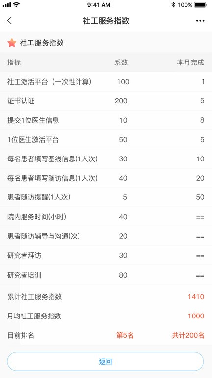 个性化数据库平台截图3