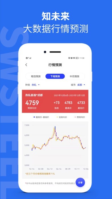 西南钢铁指数app截图1