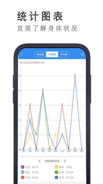 戒者app截图2