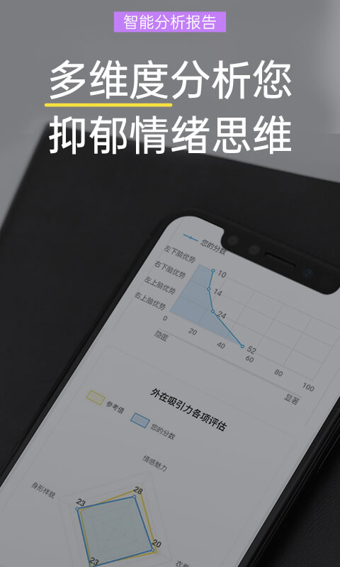 抑郁焦虑测试app截图1