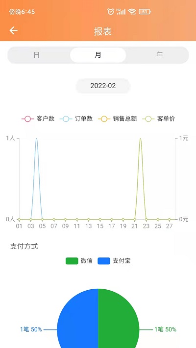 猫商云app截图3
