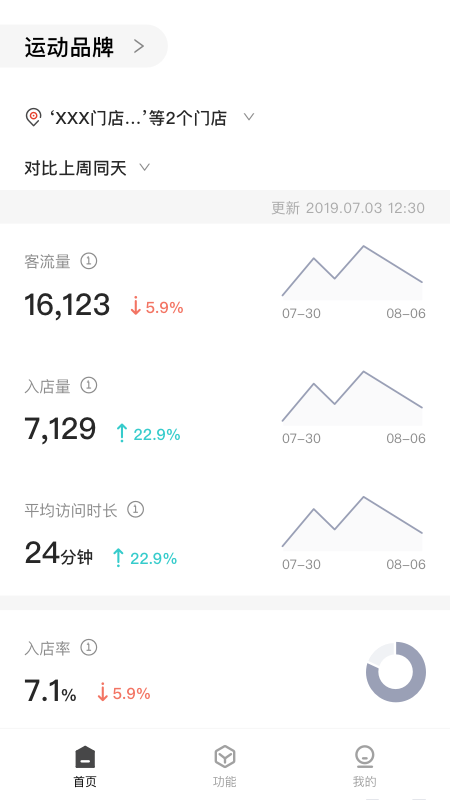 cue新零售官方版截图4