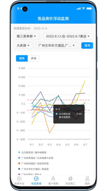 荃智生态app截图2